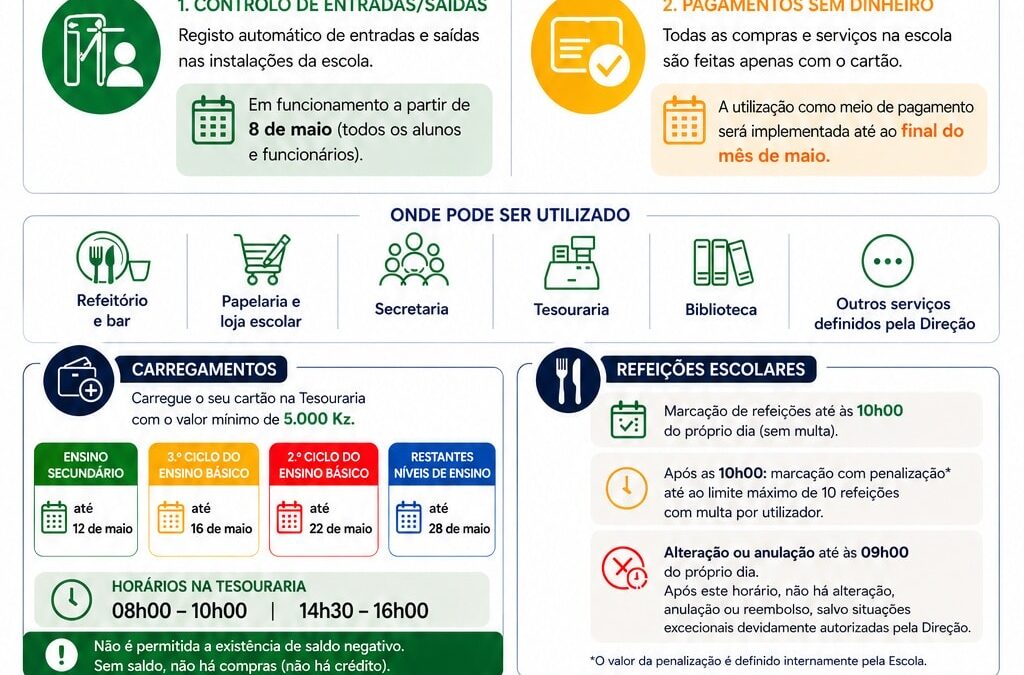COMUNICADO À COMUNIDADE EDUCATIVA – Implementação do Cartão Eletrónico EPL