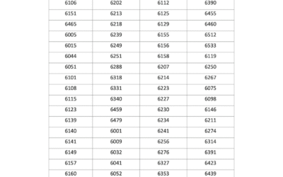 Lista de Crianças Admitidas na Escola Portuguesa de Luanda – Ano Letivo 2026/2027